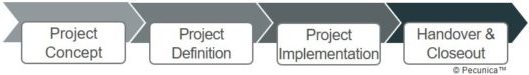 Property developers initiate new hotel development projects and are responsible for the project concept, structuring and definition, implementation, coordination handover and closeout until the developer's project exit.